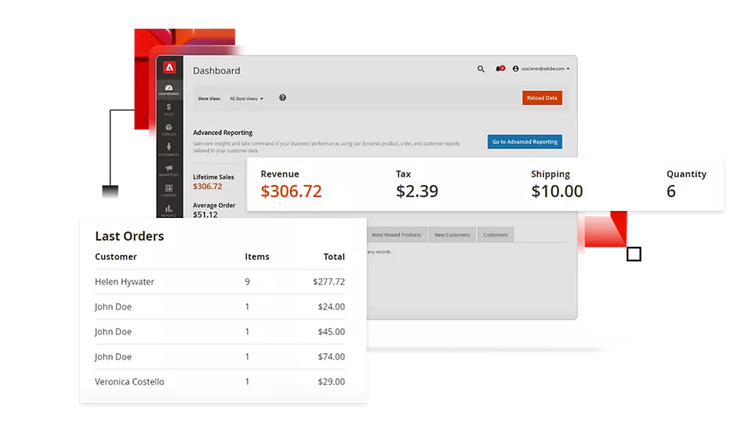 Adobe Commerce Open Source (Magento Open Source) Dashboard
